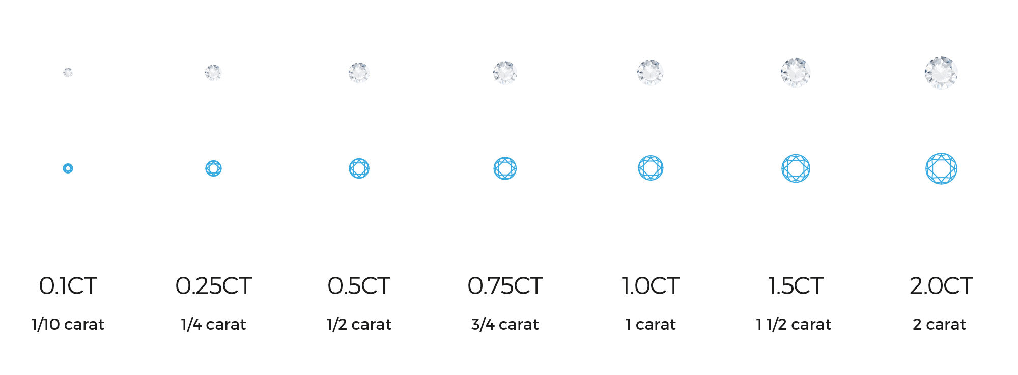 diamond carat grading chart