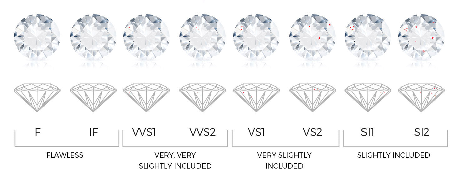 diamond clarity grading chart