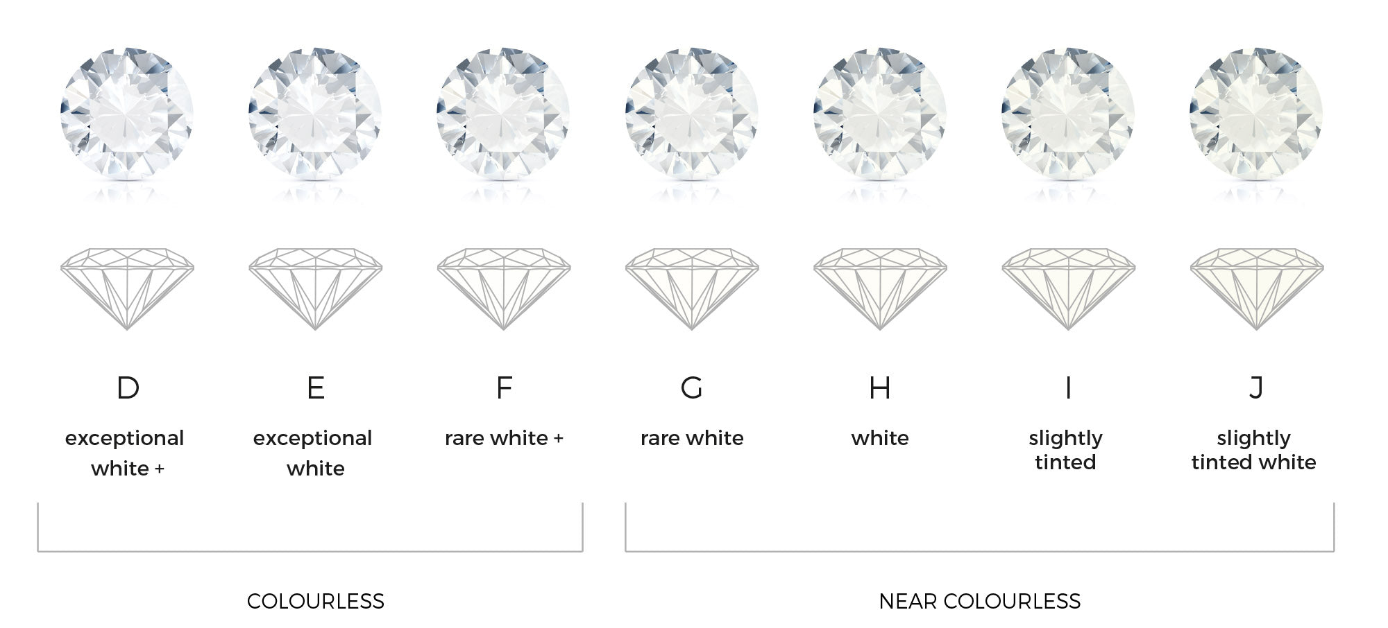 diamond color grading chart