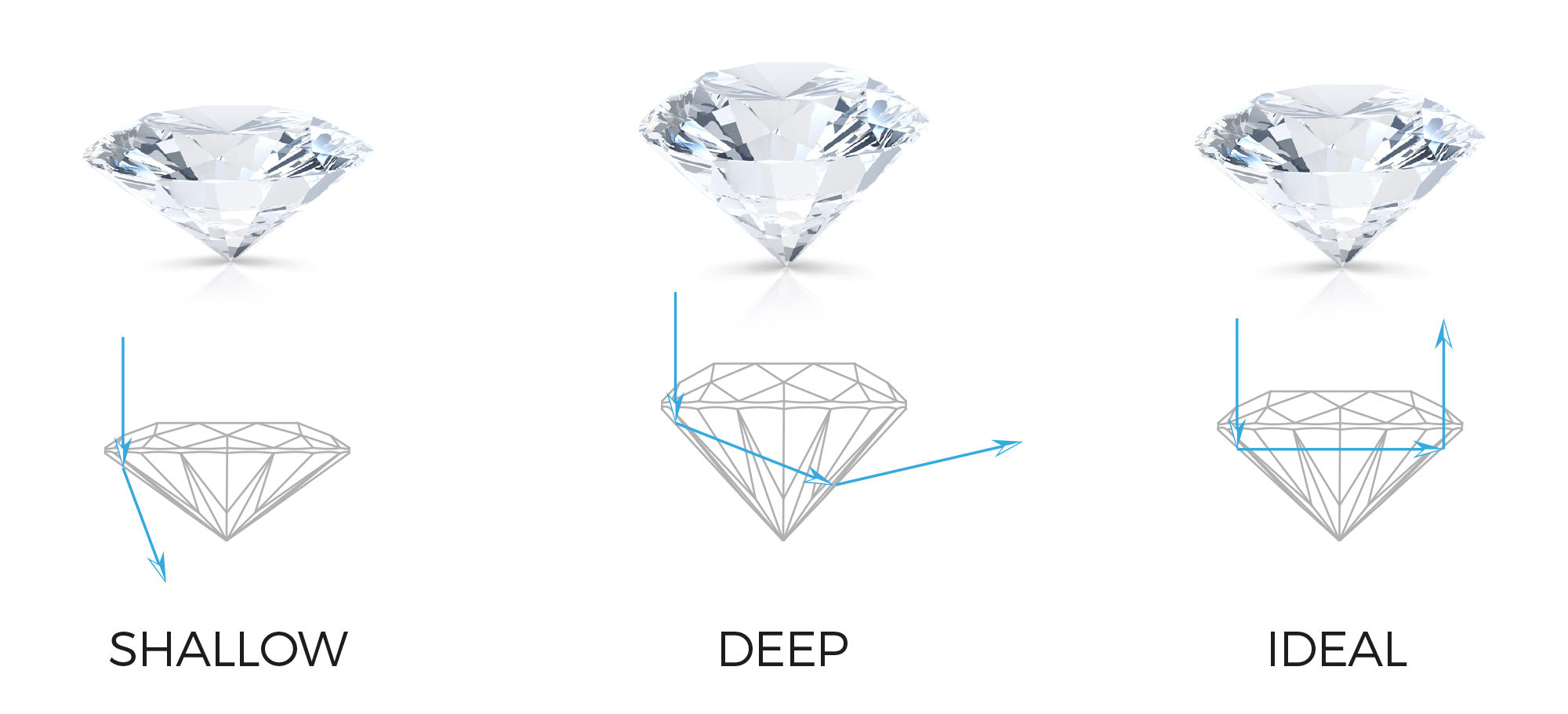 diamond cut grading chart